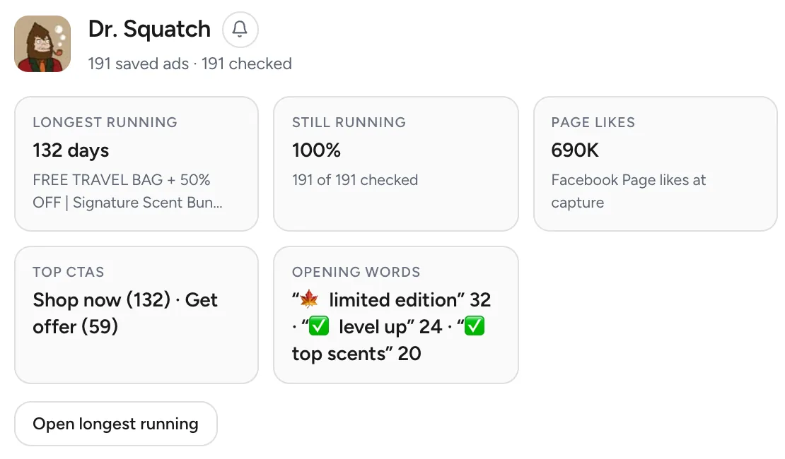 Klipio's brand summary: the longest-running ad, the share still running, the top calls to action and the words the ads open with