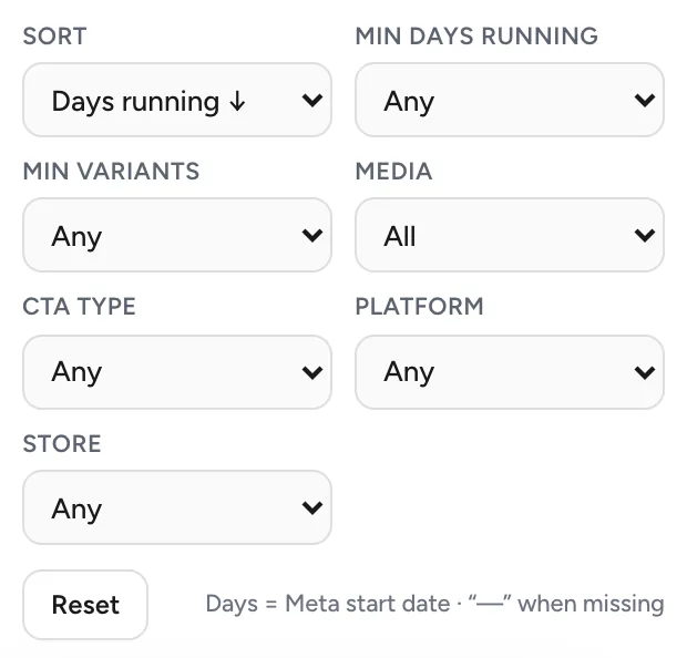 Klipio's filters on the Ad Library, sorted by days running, with filters for minimum days, media type, call to action, platform and store