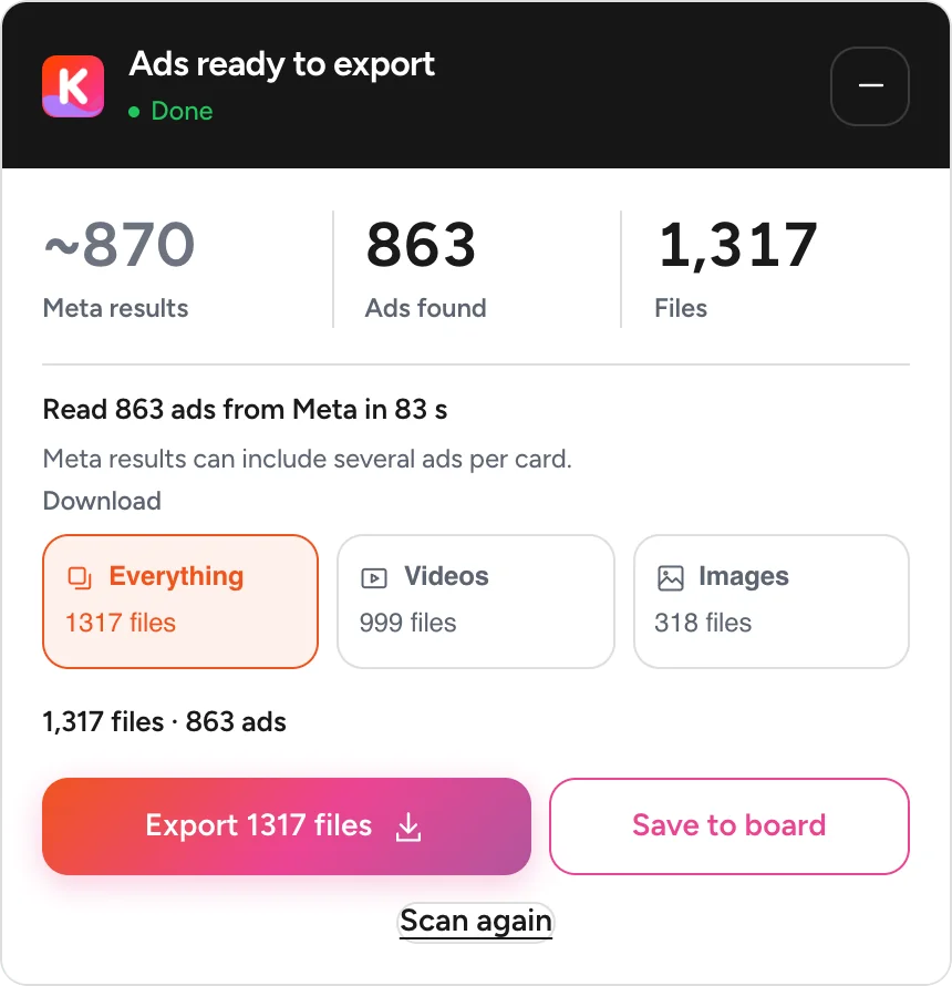 Bulk Meta ads download with Klipio's Find all ads: about 870 results by Meta's count, 863 ads found, 1,317 files (999 videos and 318 images), with Export and Save to board buttons